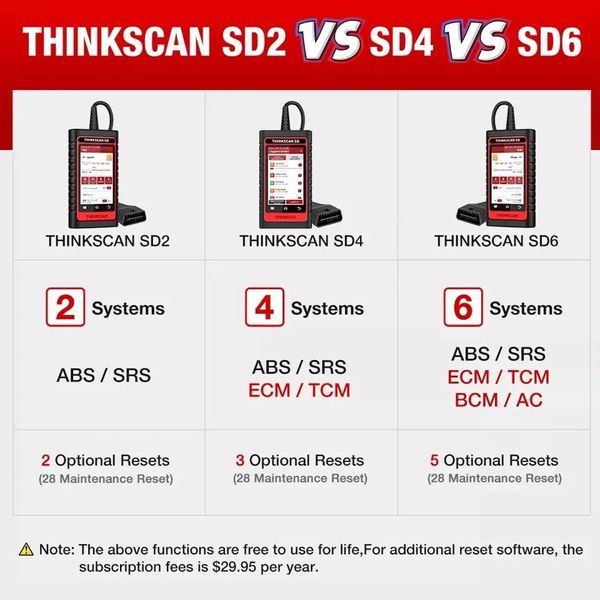 Мультимарковий автосканер Thinkcar Thinkscan SD6 Thinkscan SD6 фото